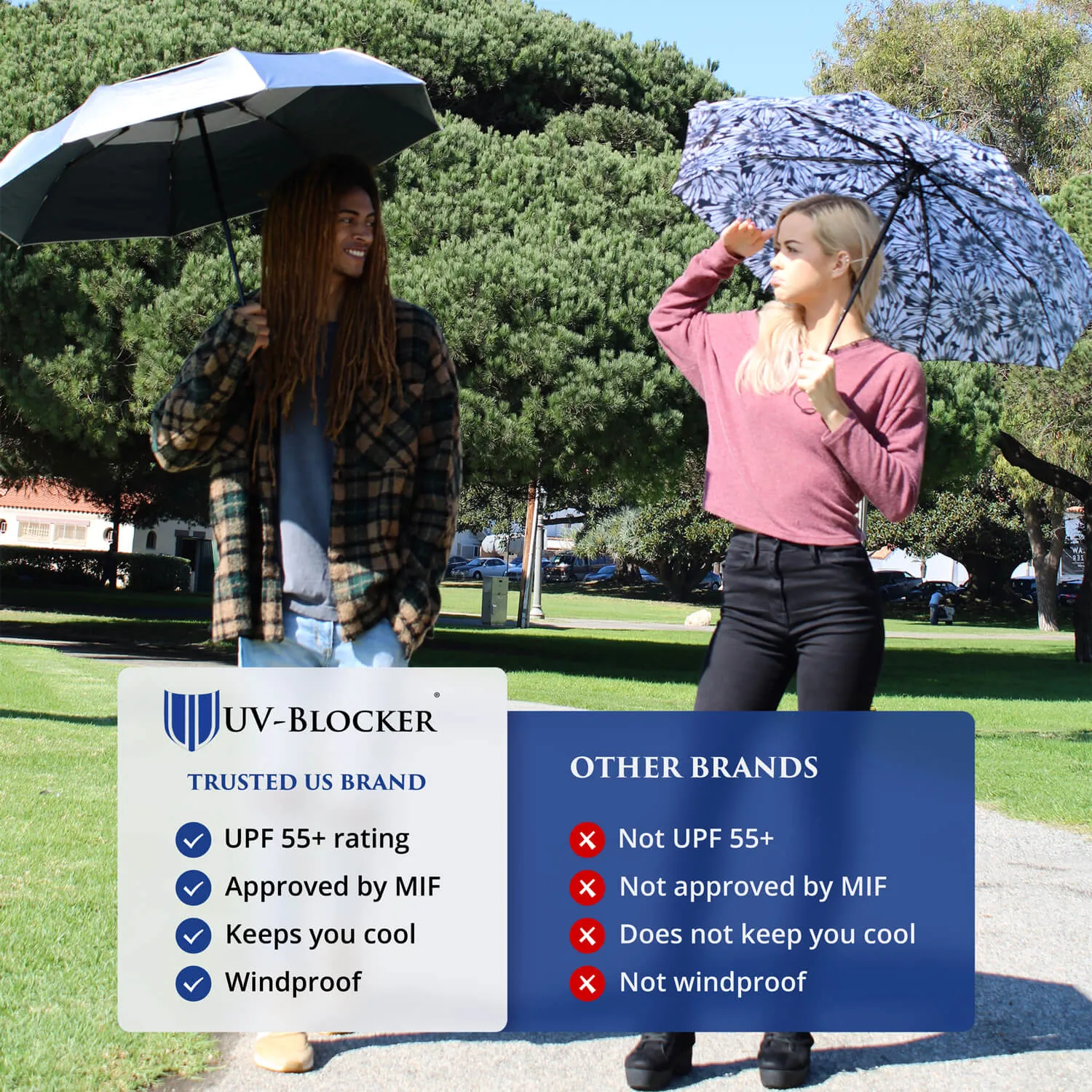 68 Inch Golf UV Umbrella