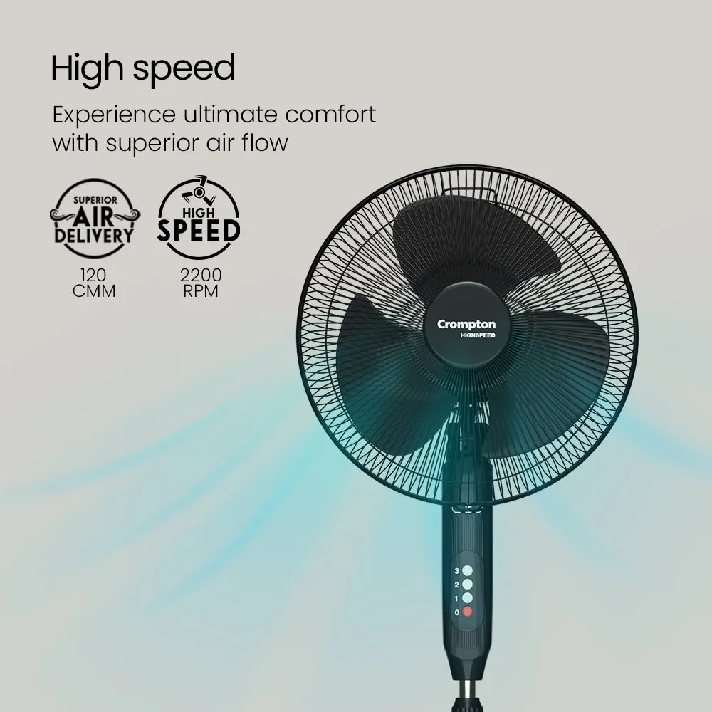 Crompton Hispeed Gale Plus Pedestal Fan